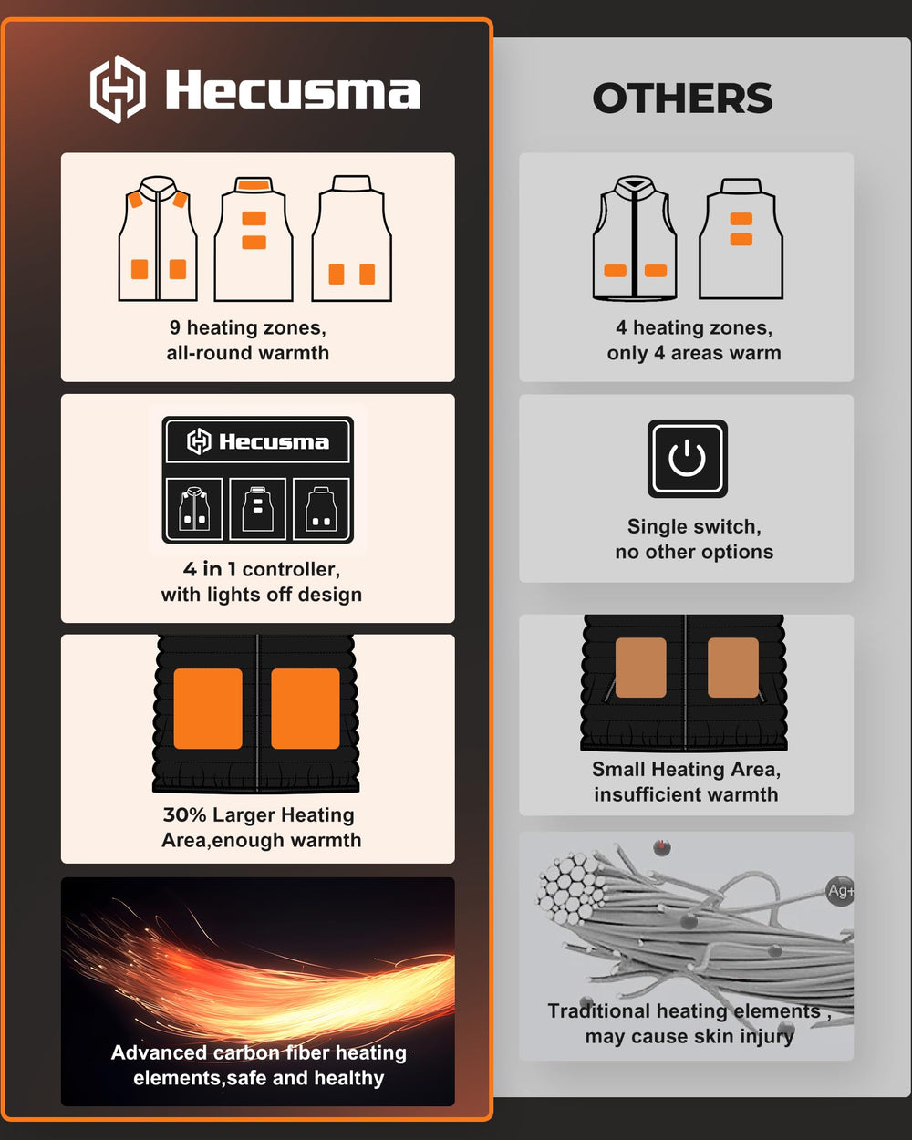 Hecusma interior heating zones detail showing coverage and comfort