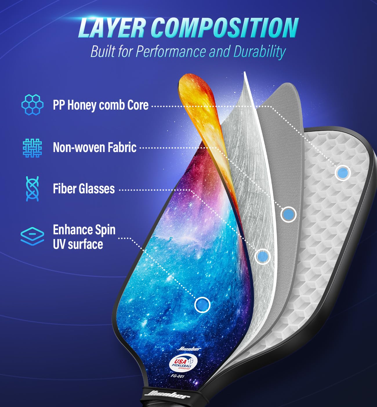 Hicober honeycomb core cross-section illustrating lightweight core for better maneuvering