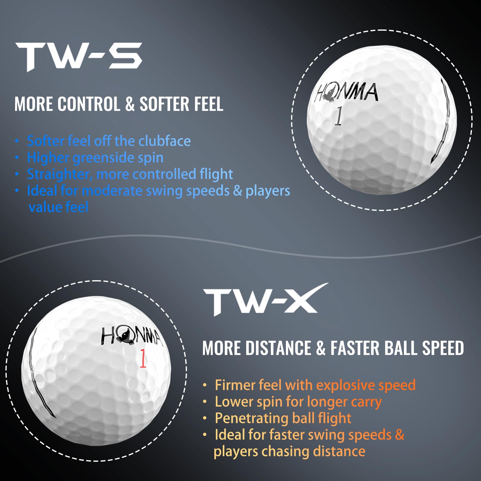 Honma TW-X 326-dimple pattern top view providing stable flight and wind resistance
