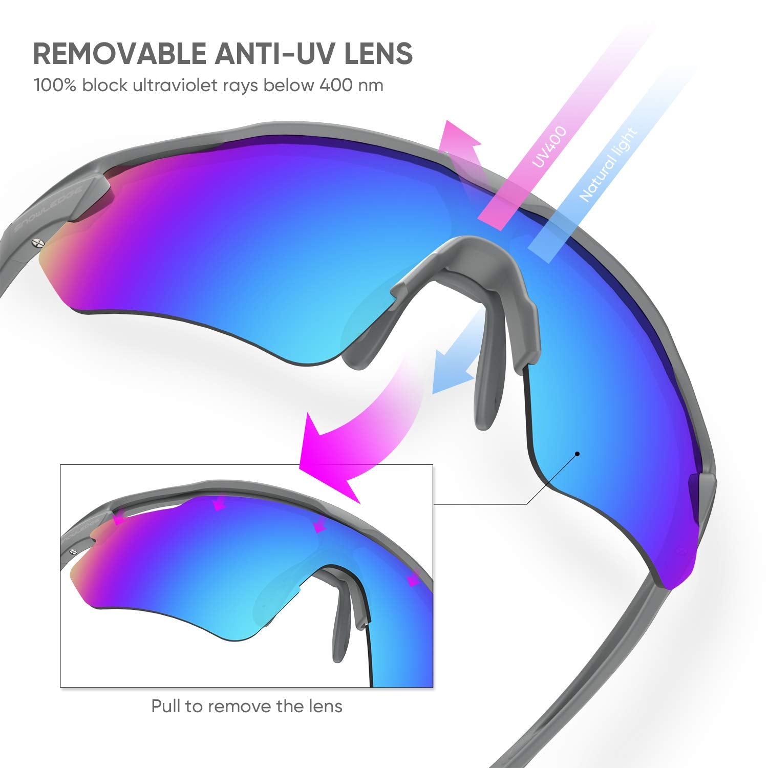 HUBO SPORTS gray polarized lens reflecting glare reduction benefit