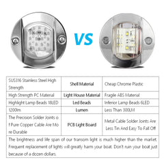 HUSUKU stainless steel detail highlighting corrosion resistance benefit