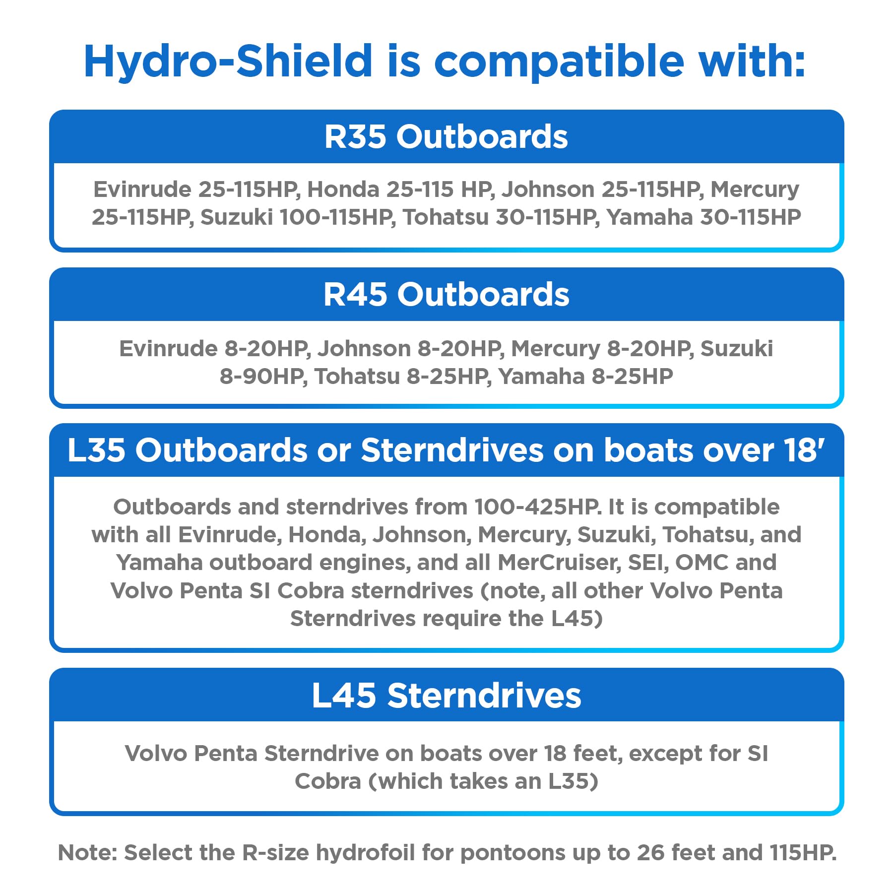 Hydro-Shield stainless steel bracket assembly and hardware for secure mounting