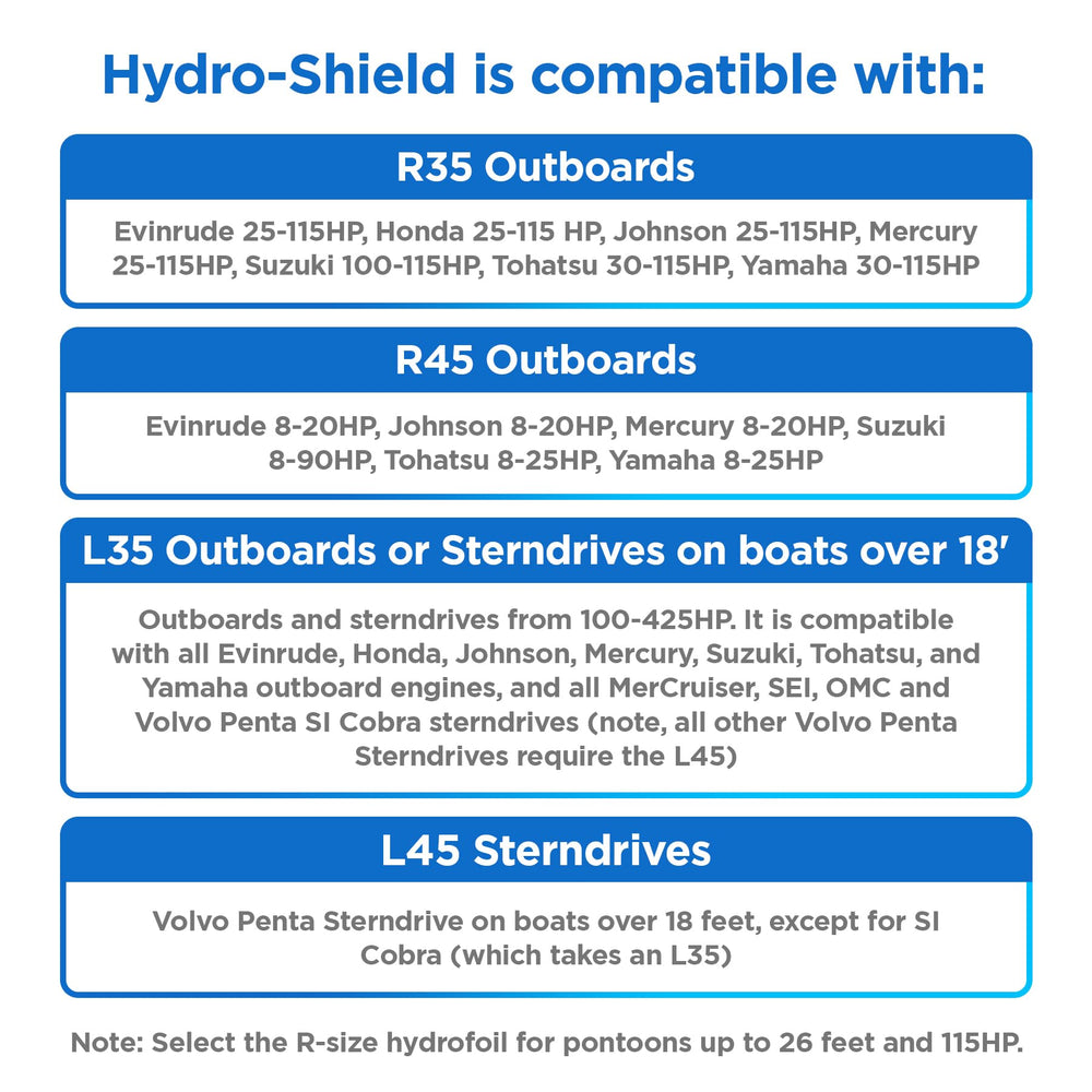 Hydro-Shield stainless-steel bracket and hardware kit demonstrating corrosion resistance
