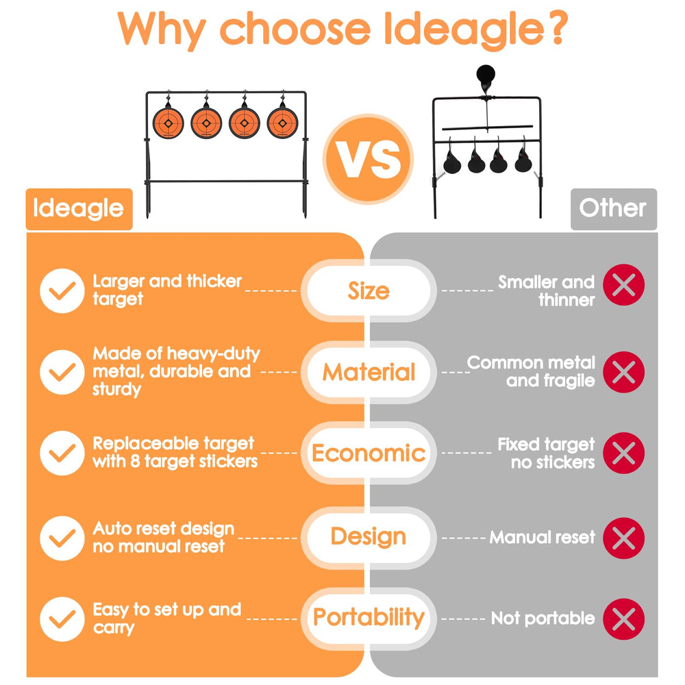 Ideagle closeup metal plate texture highlighting thick steel and durability benefit