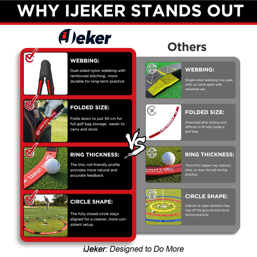 IJEKER rings used in backyard practice session encouraging convenient training
