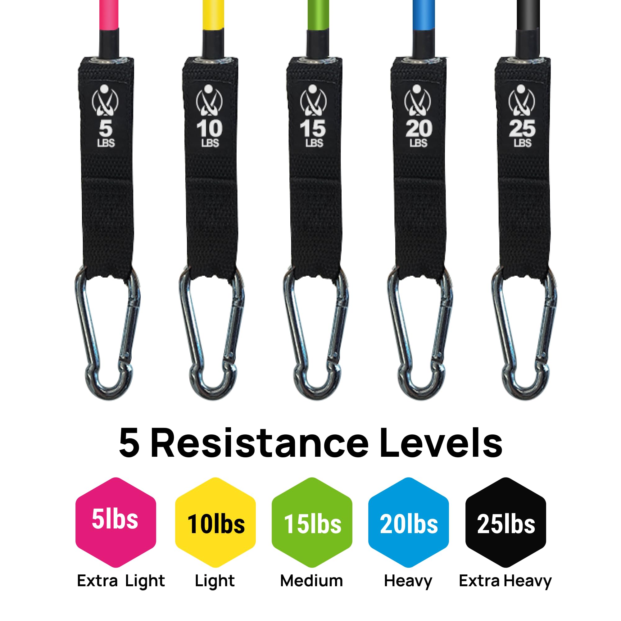 INEVIFIT color-coded bands stacked showing resistance options clearly