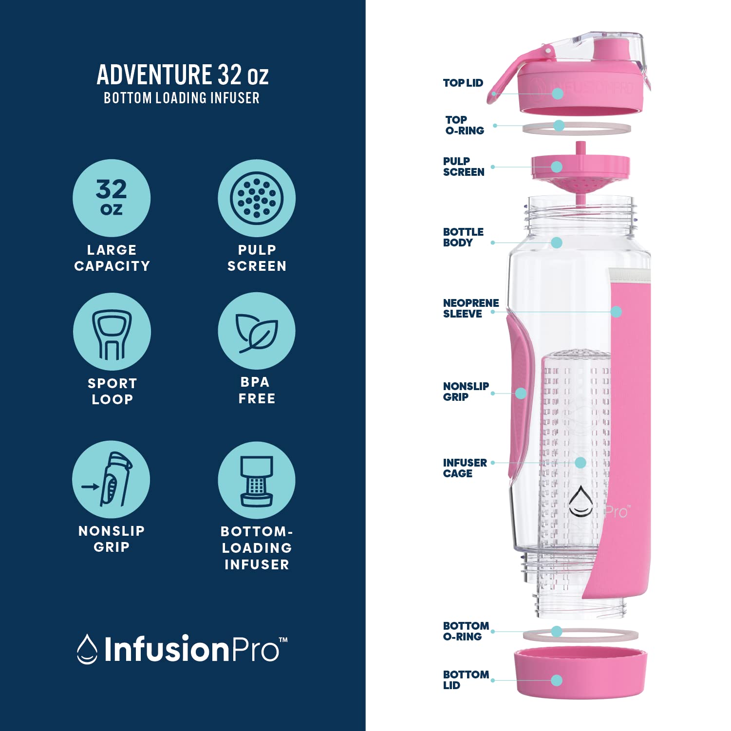 Infusion Pro bottom infuser chamber emphasizing stronger fruit flavor extraction