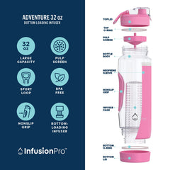 Infusion Pro bottom infuser chamber emphasizing stronger fruit flavor extraction