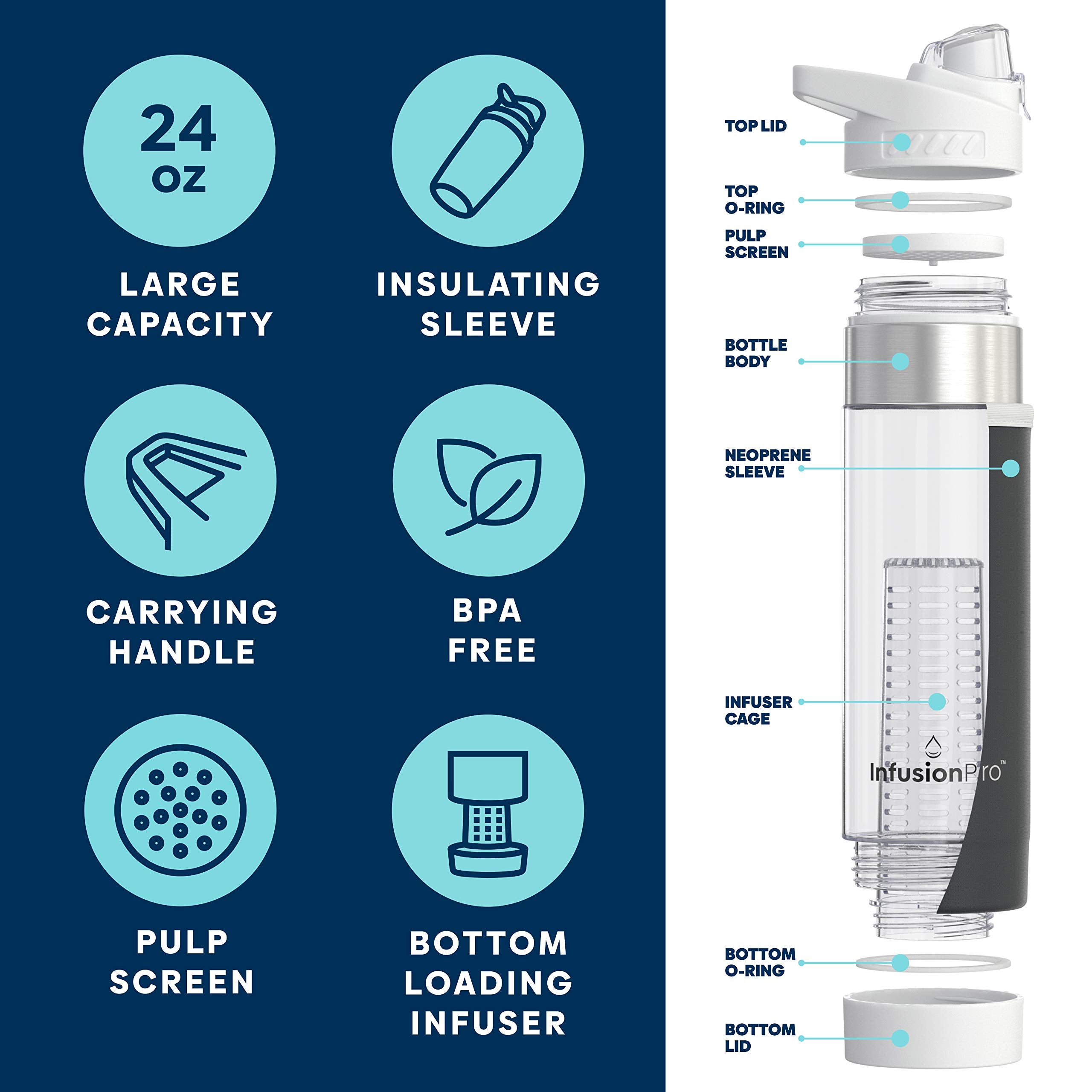 Infusion Pro close-up of bottom-loading infuser chamber and removable strainer for clean fruit flavor