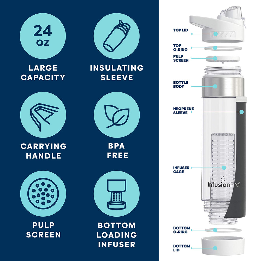 Infusion Pro close-up of bottom-loading infuser chamber and removable strainer for clean fruit flavor