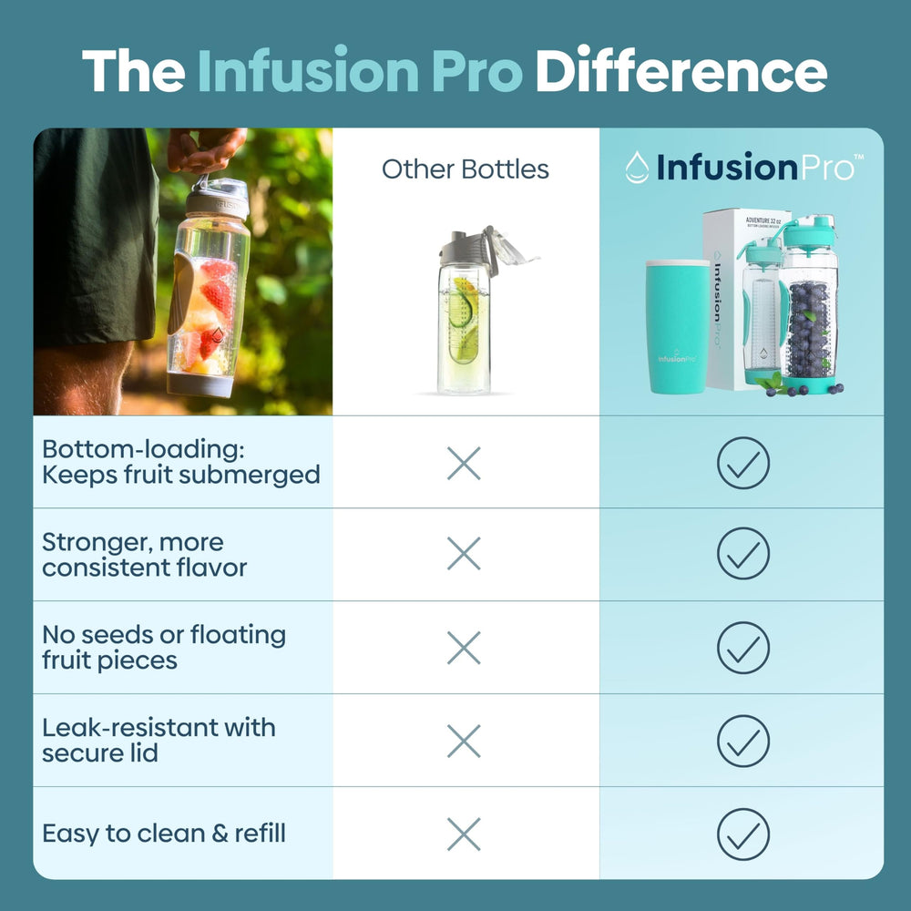Infusion Pro next to a ruler, visual scale of the 32 oz capacity