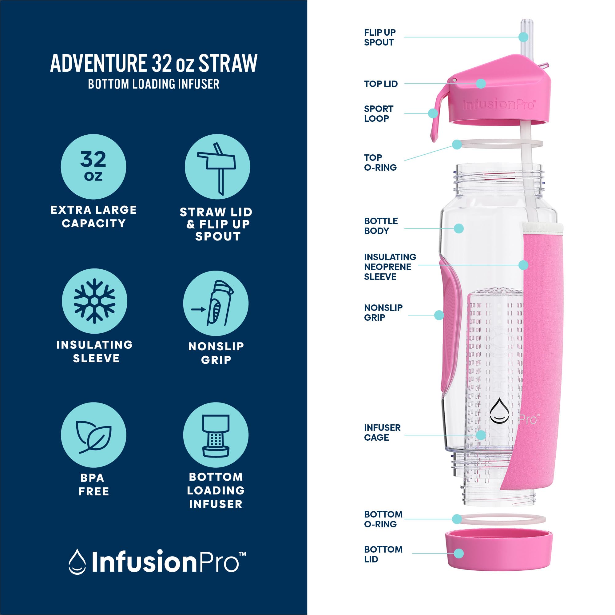 Infusion Pro flip-up straw lid open, demonstrates easy one-handed sipping