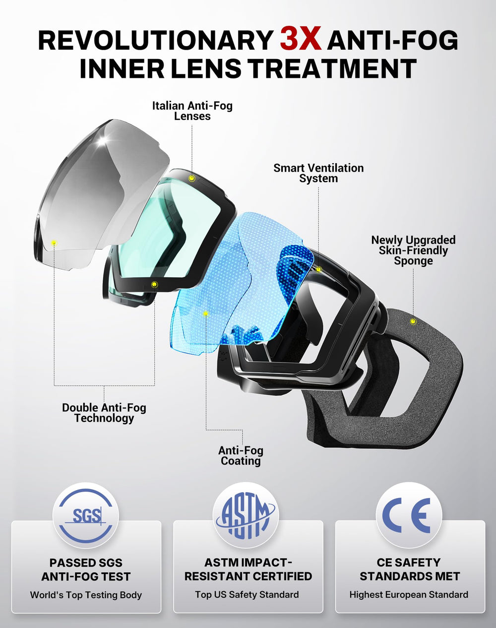 Innerking goggles worn over prescription glasses demonstrating comfortable OTG fit benefit