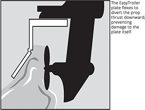 Ironwood Pacific EasyTroller size comparison with ruler, showing fit for 50–300 HP motors