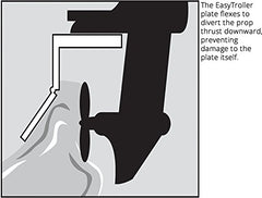 Ironwood Pacific EasyTroller size comparison with ruler, showing fit for 50–300 HP motors