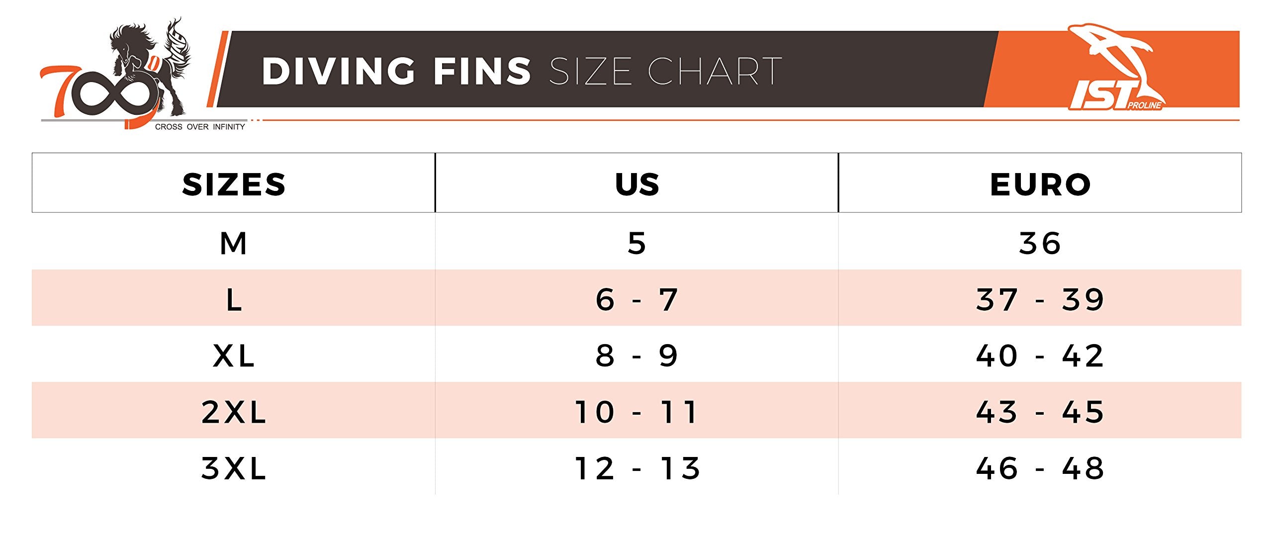 IST fins in use by diver illustrating real-world performance and reliability
