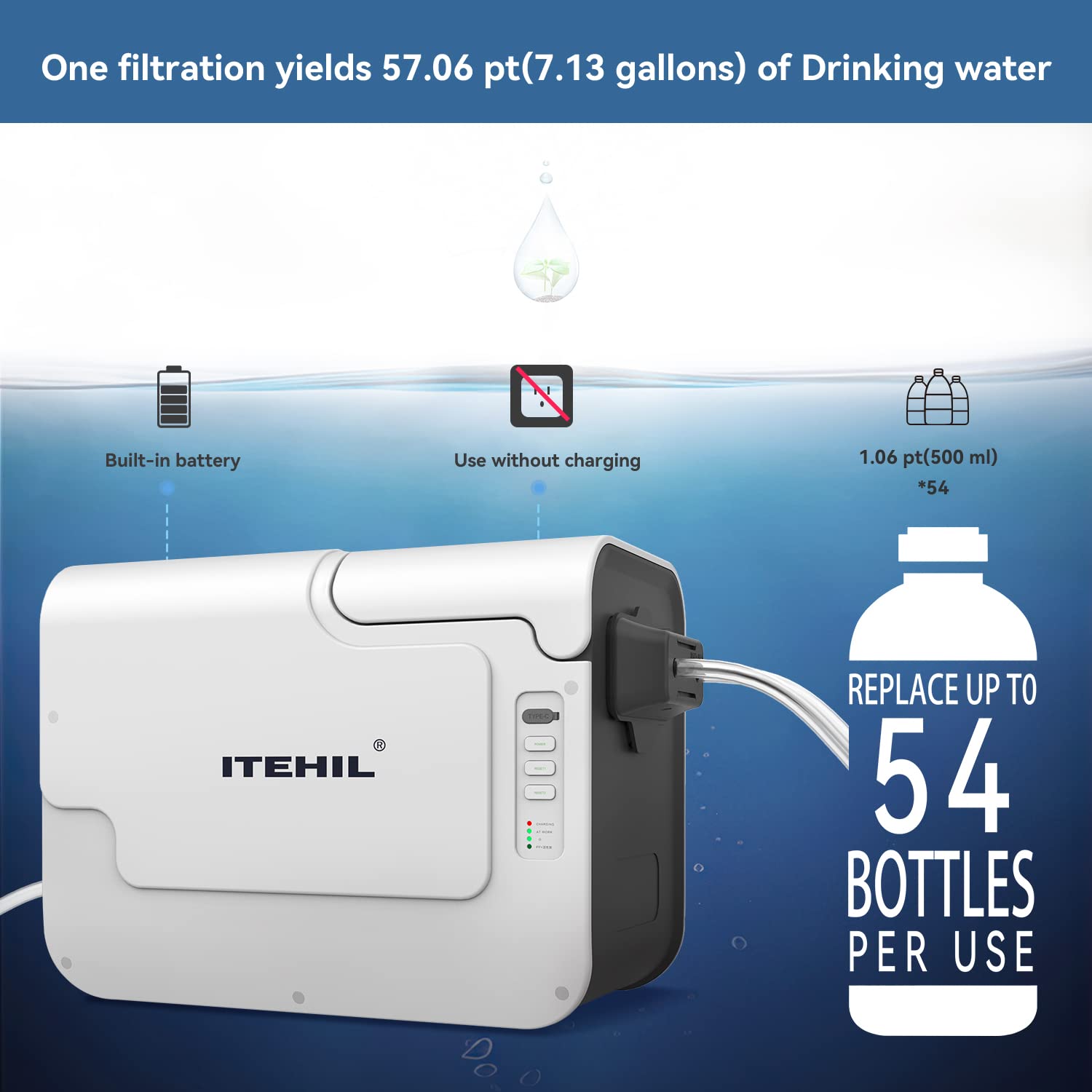ITEHIL purifier in backpack for scale showing compact weight and travel convenience