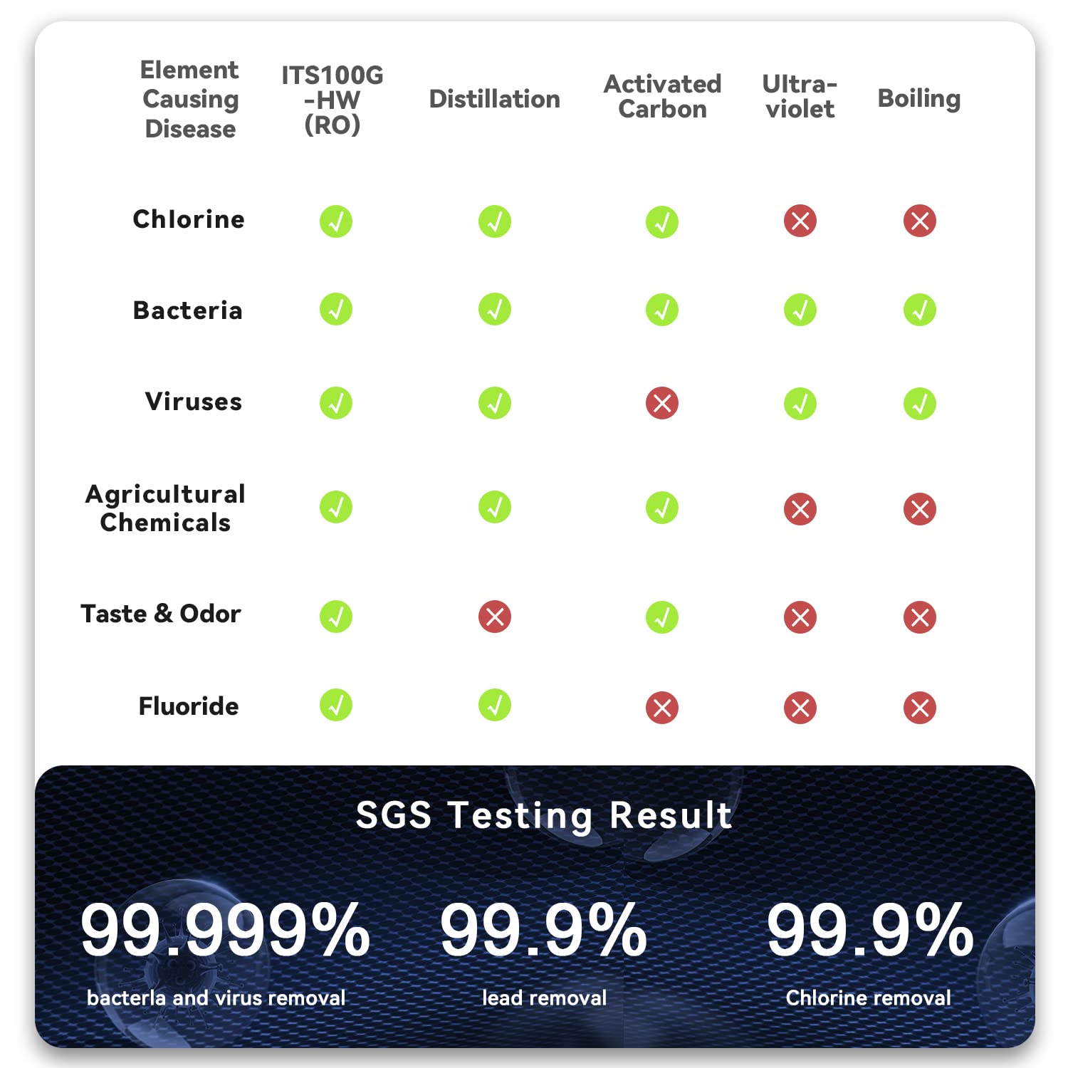 ITEHIL certification label close-up highlighting NSF/ANSI 58 and trusted standards