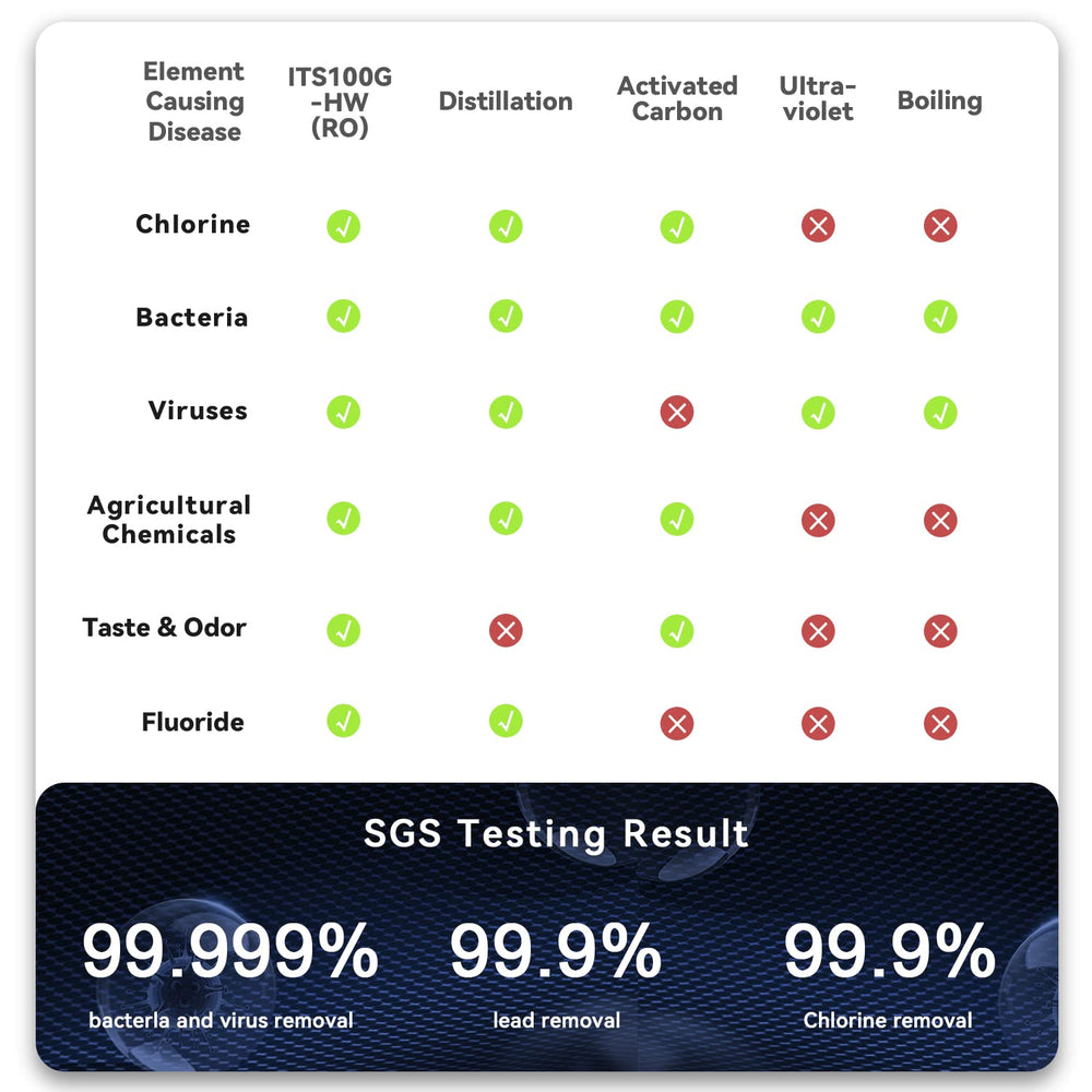ITEHIL certification label close-up highlighting NSF/ANSI 58 and trusted standards