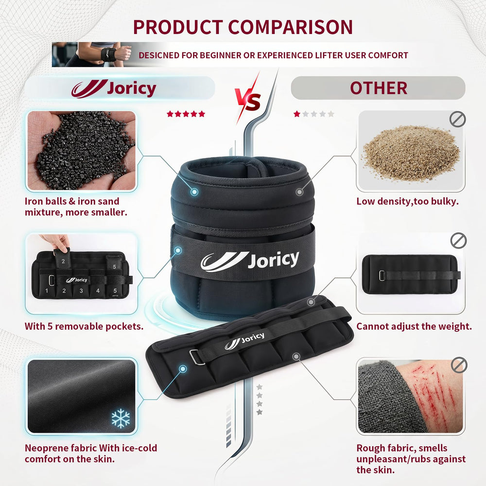 JORICY close-up of removable weight pockets illustrating adjustable resistance and secure fit