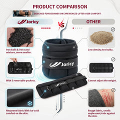 JORICY close-up of removable weight pockets illustrating adjustable resistance and secure fit
