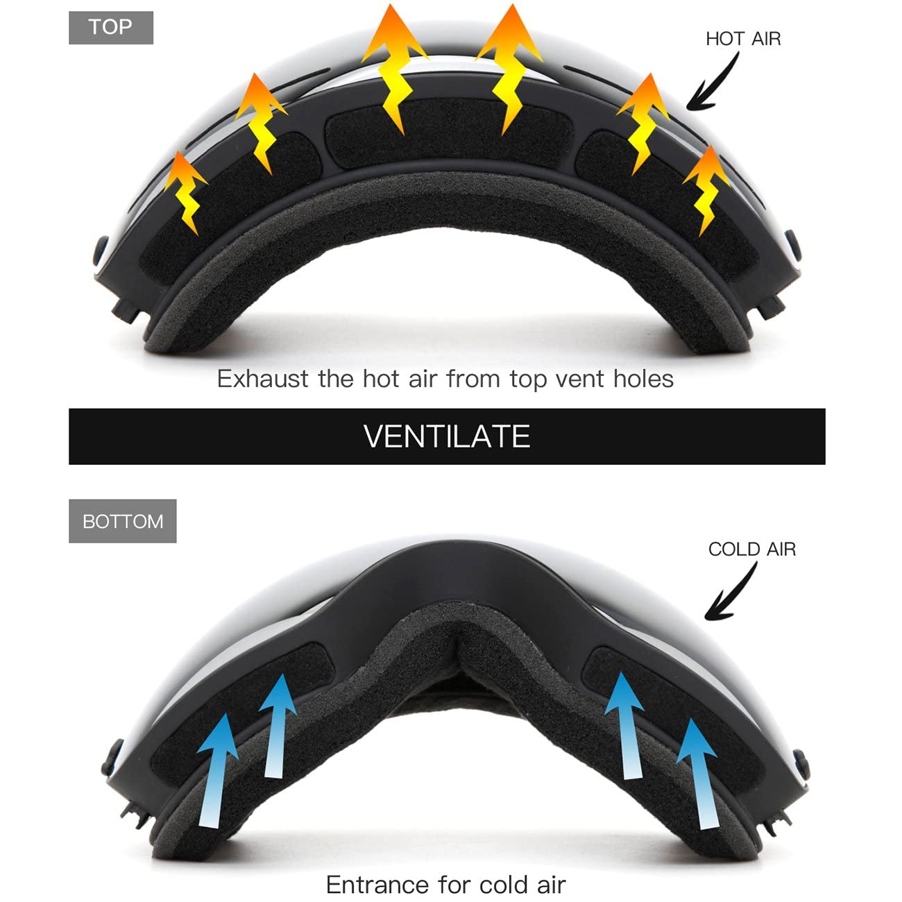 JULI Eyewear profile showing foam and strap for comfortable helmet fit benefit