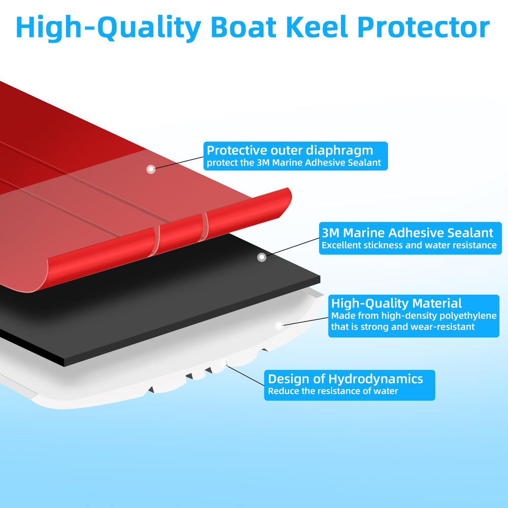 JYINCPED installed on a bass boat keel demonstrating scrape protection while beaching