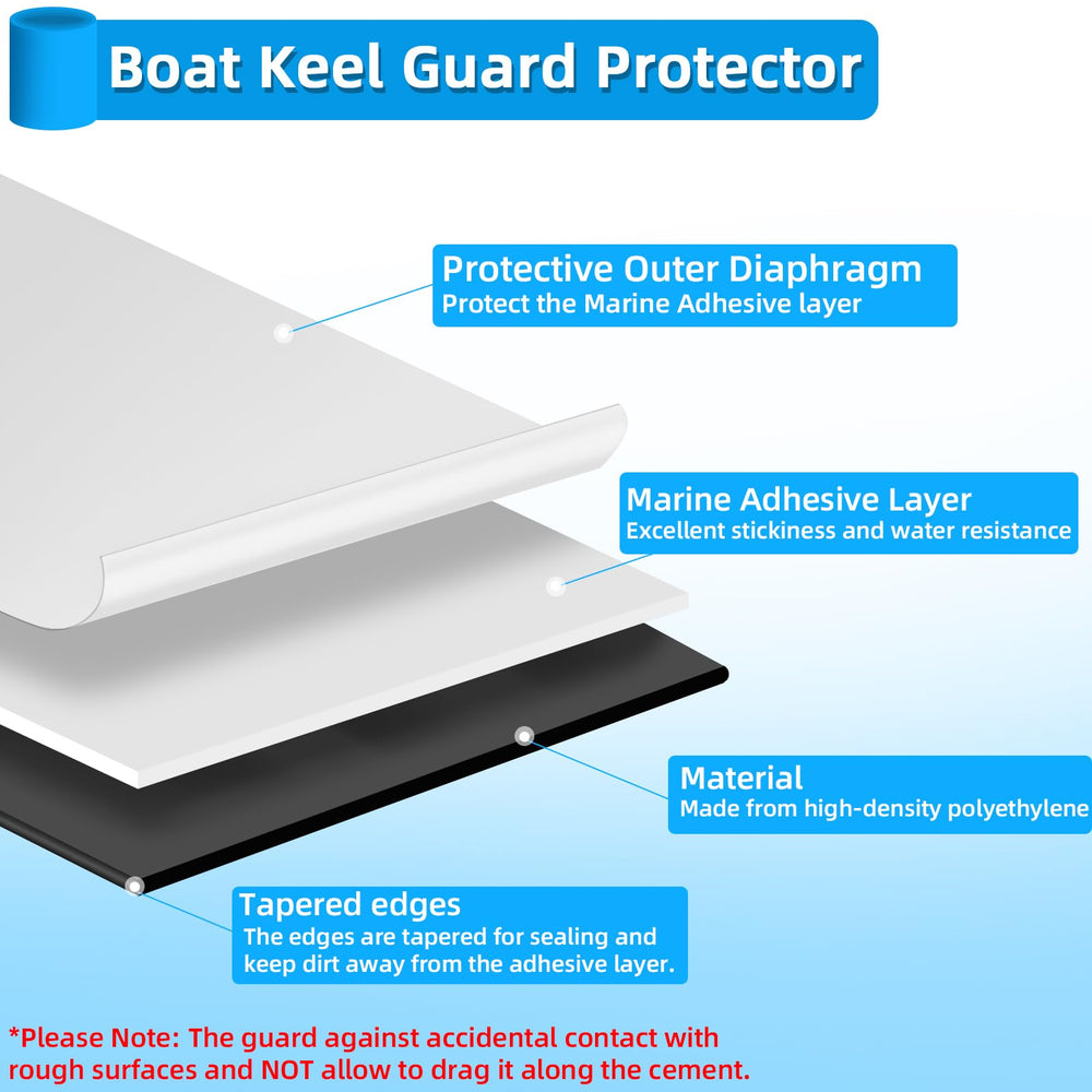JYINCPED keel guard installed on kayak keel protecting hull