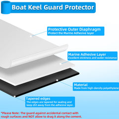 JYINCPED keel guard installed on kayak keel protecting hull