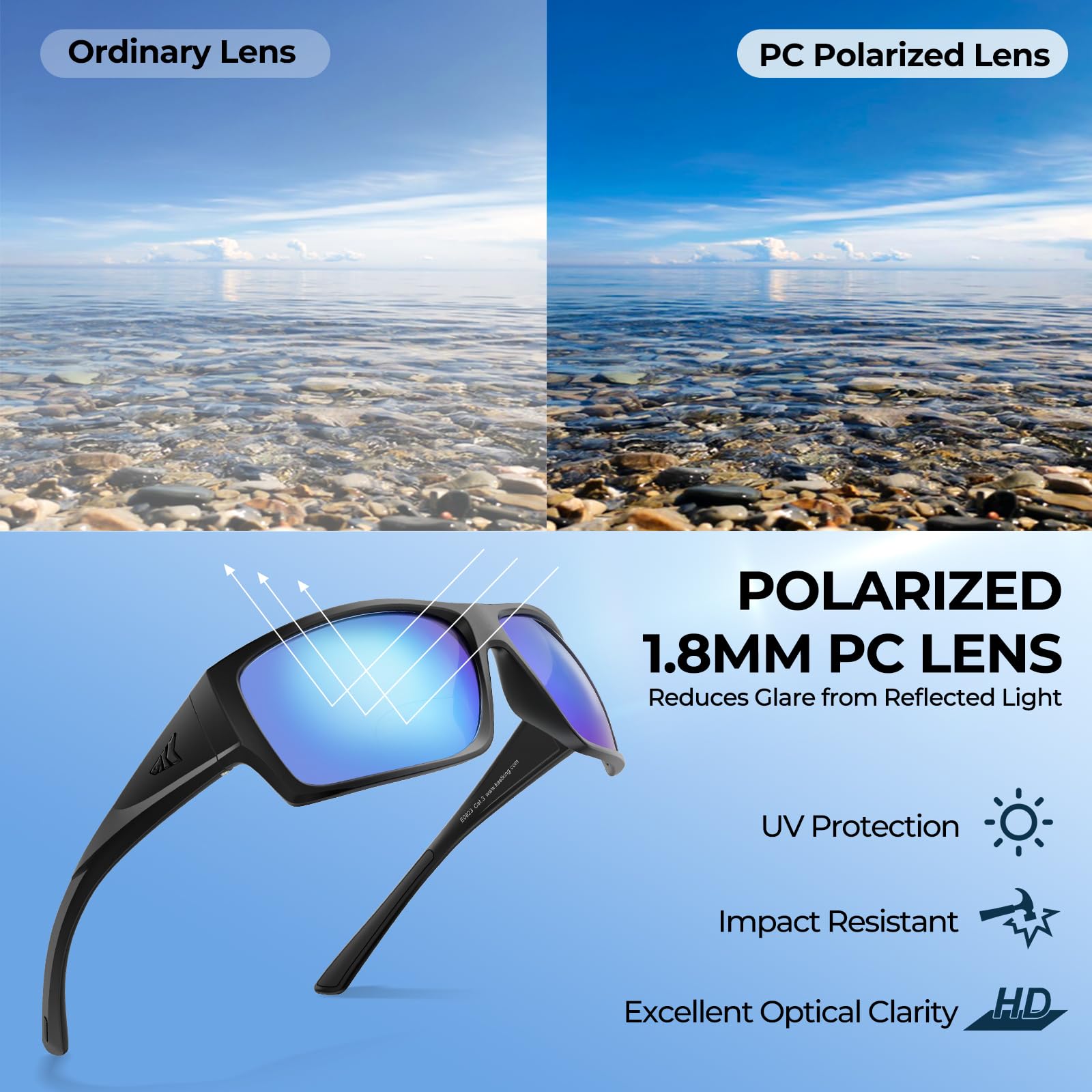 KastKing Estero lens closeup highlighting polarized PC lens and oleophobic coating