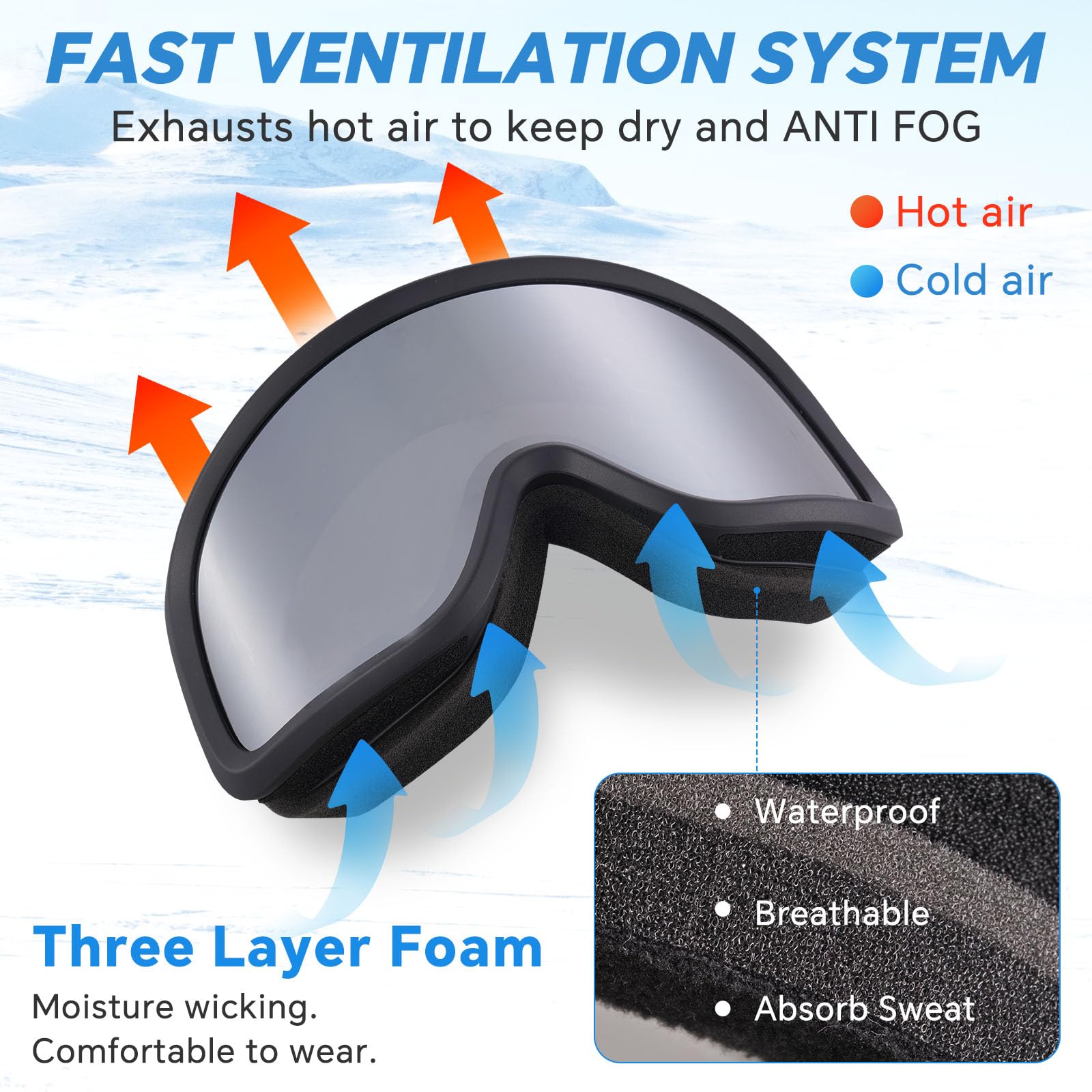 Keary frame and three-layer foam detail showing cushioning and sweat-wicking
