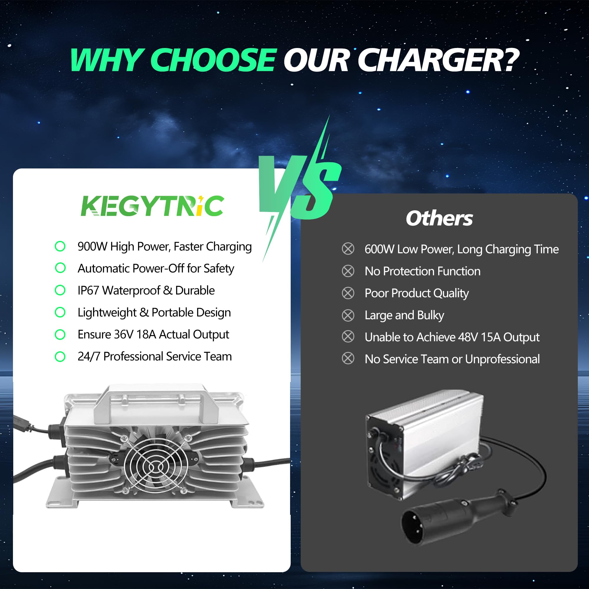 Kegytric charger stored under seat demonstrating compact size and easy stowage