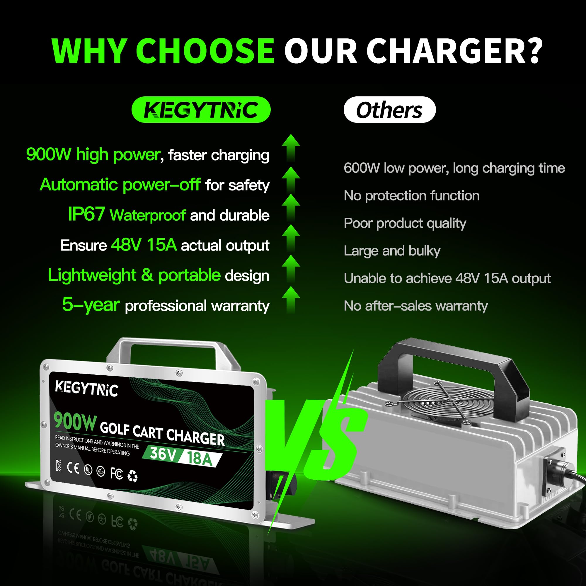 Kegytric heat-sink and vent detail ensuring cooler operation and longer lifespan