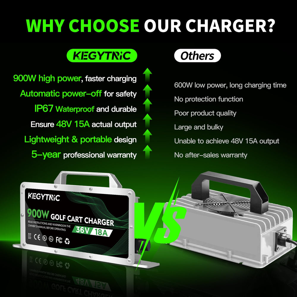 Kegytric heat-sink and vent detail ensuring cooler operation and longer lifespan