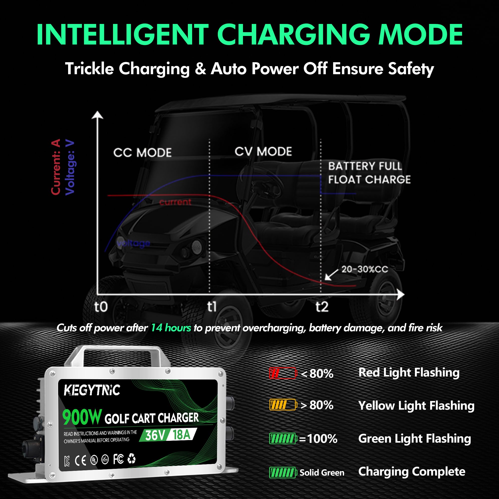 Kegytric LED indicator lit to show charge status and user peace of mind