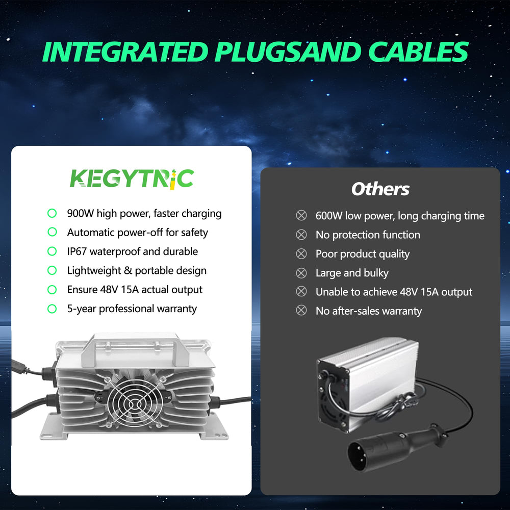 Kegytric mounted in a golf cart battery bay showing convenient in-situ charging benefit