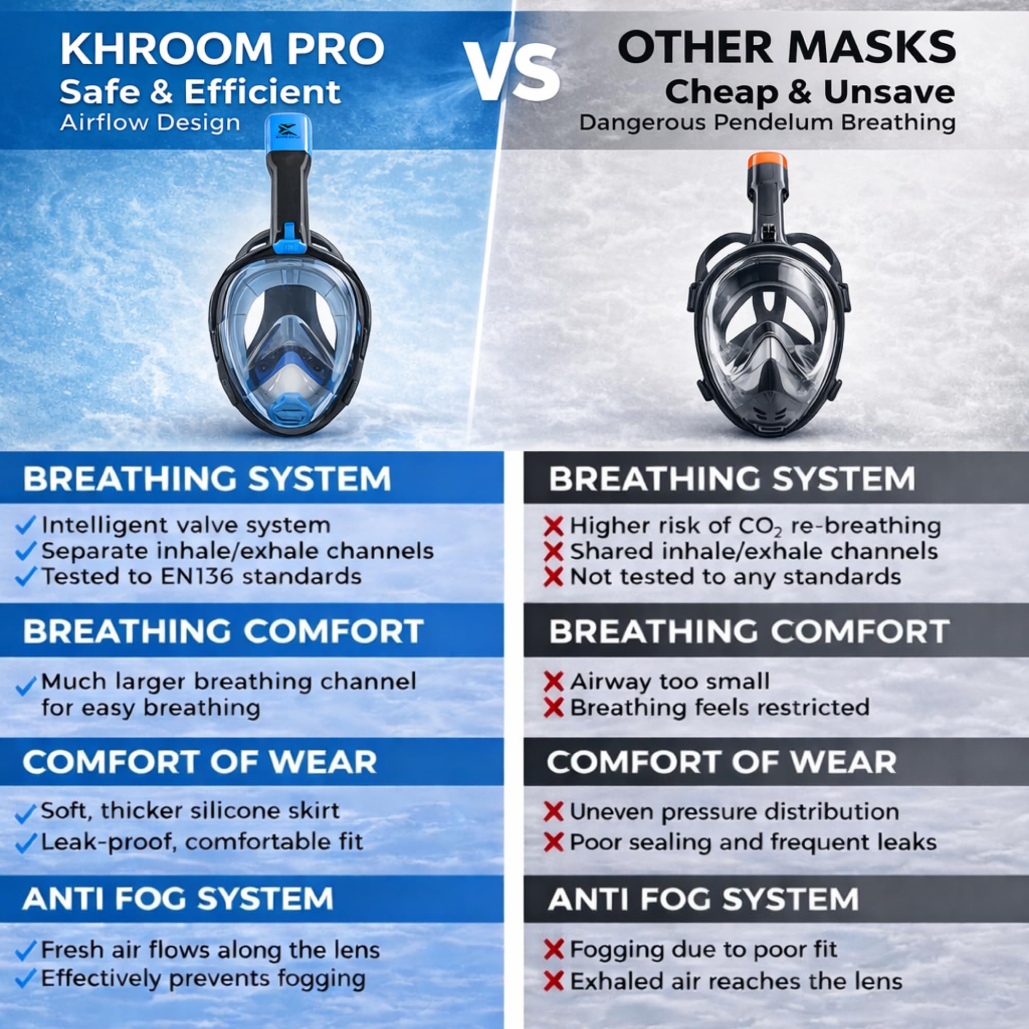 Khroom 180° panoramic lens view illustrating distortion-free sightlines while snorkeling