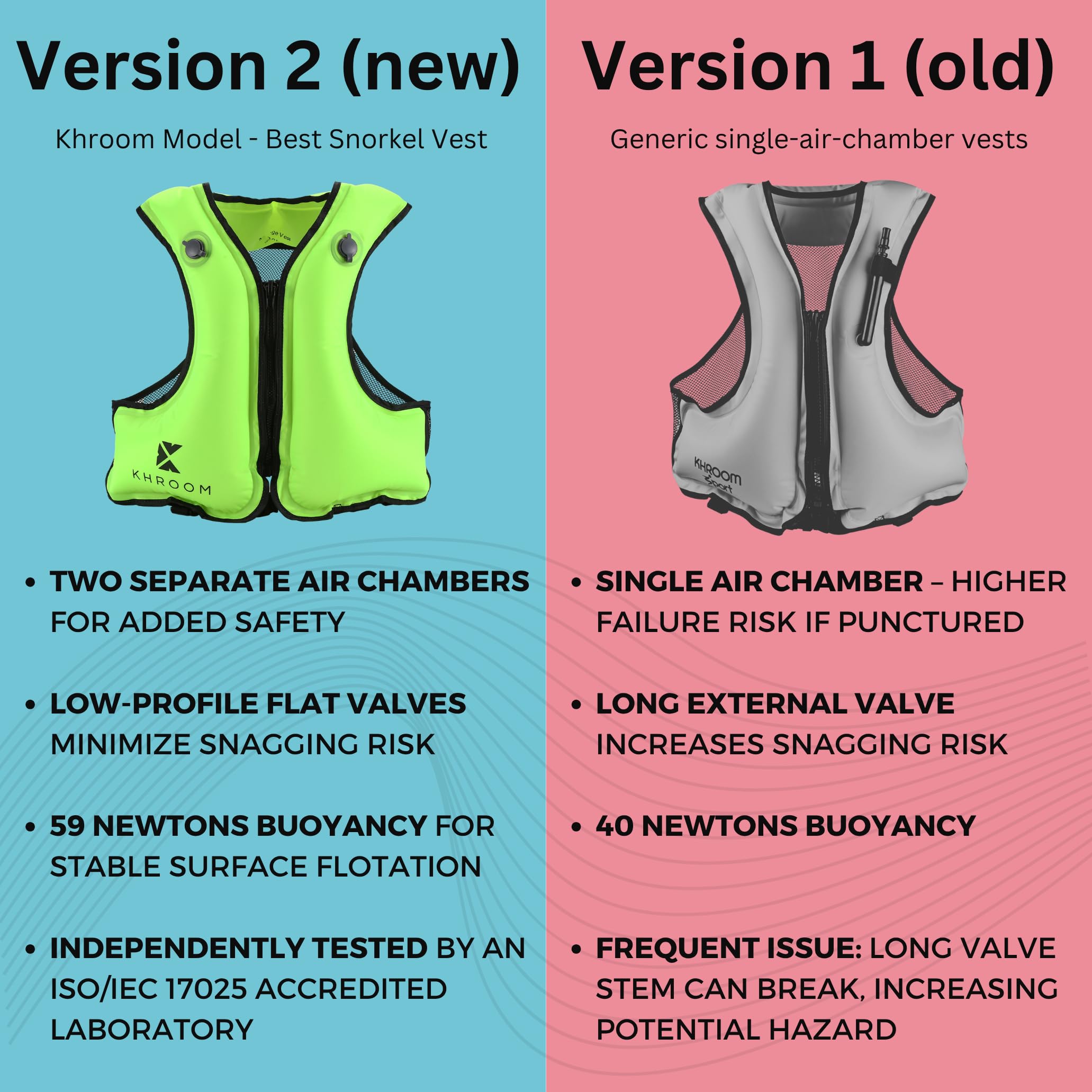 Khroom inflated vest showing dual chambers for redundancy and reliable surface support