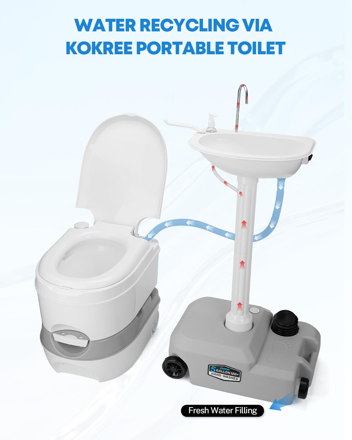 Kohree compact sink stored in car trunk showing space-saving benefit