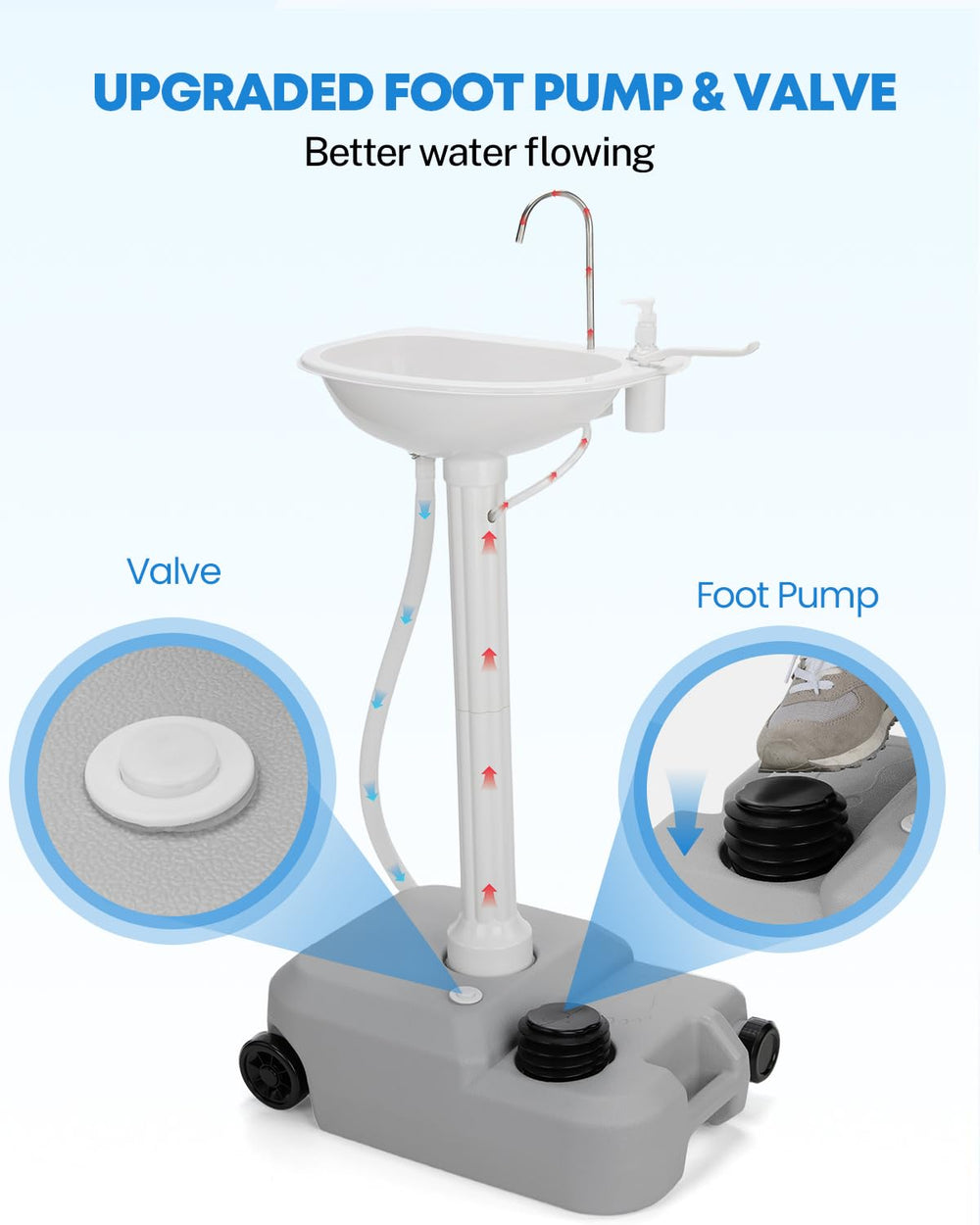 Kohree foot pump closeup highlighting smooth water flow and hands-free operation benefit