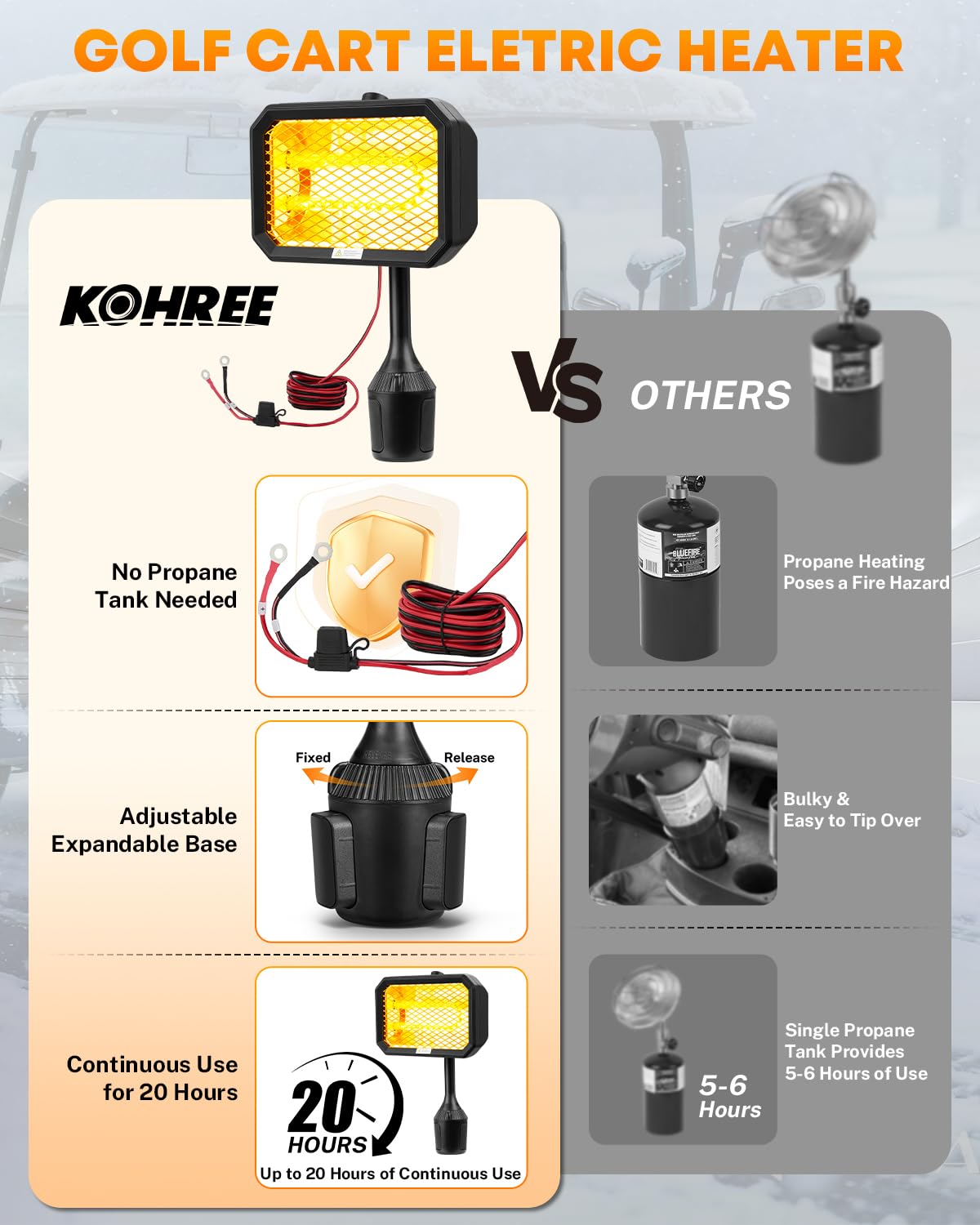 Kohree swivel head detail illustrating 360 degree directional heating benefit