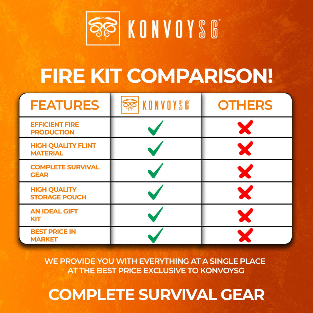 KonvoySG kit beside a campfire in use showing traditional firecraft and outdoor utility benefit
