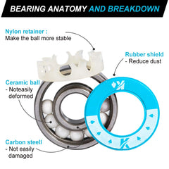 KVENI ceramic bearing close-up showing ceramic balls for lower friction and faster spin
