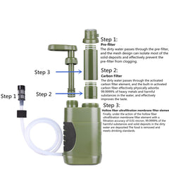 LACUCINO pre-filter and hose detail highlighting clog-reduction benefit