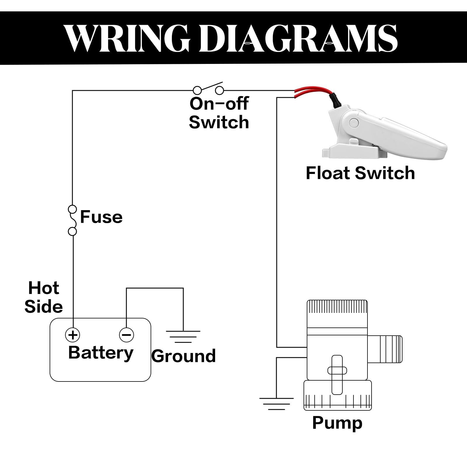 Landhoow switch installed in bilge demonstrating automatic pump activation for safety