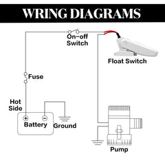 Landhoow switch installed in bilge demonstrating automatic pump activation for safety