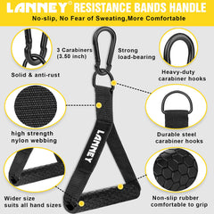 LANNEY resistance band handle grip and nylon webbing highlighting non-slip comfort and secure control