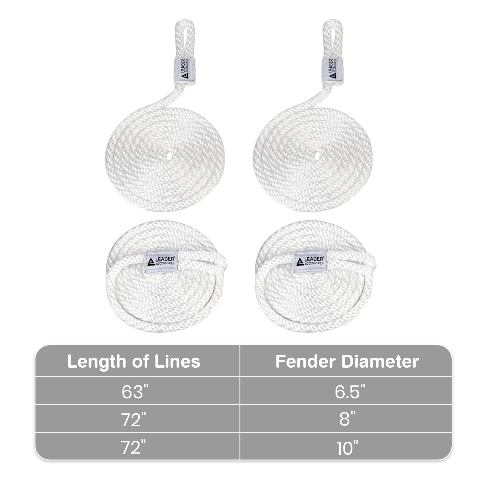 Leader Accessories fender held in hand to show scale and easy handling