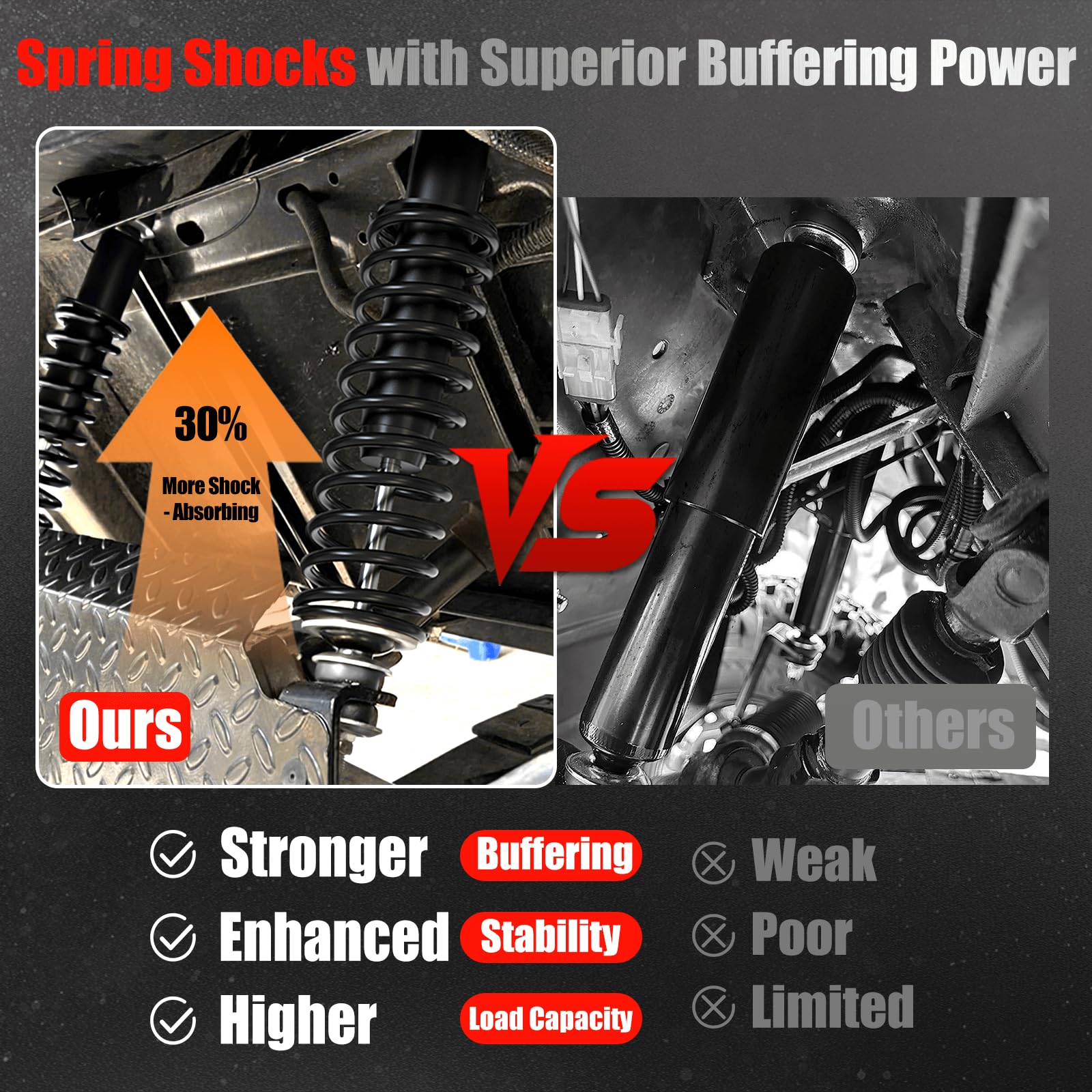 LEAPGOMAX shock installed on front axle showing easier steering stability