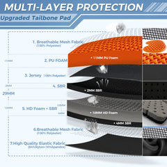 Legendfit close-up of EVA foam pad texture demonstrating strong impact dispersion